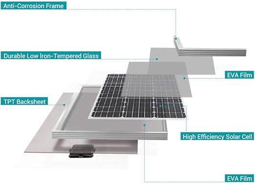 Metal Frame Solar Panels 12v 50w peak 180W