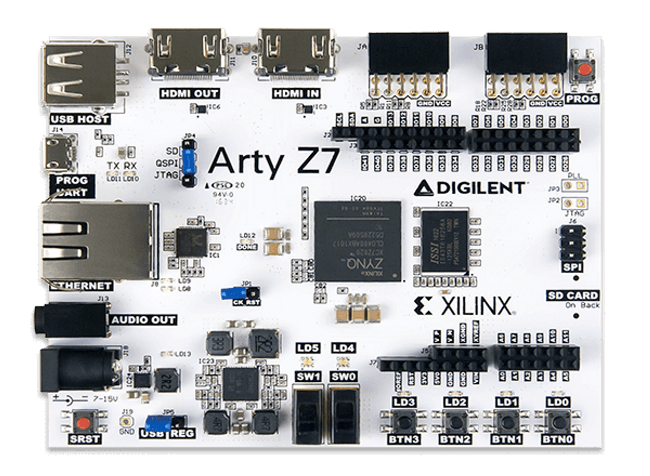 Arty Z7-20 Development board