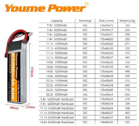 Lipo battery 3S 11.1v 6500mAh 60C