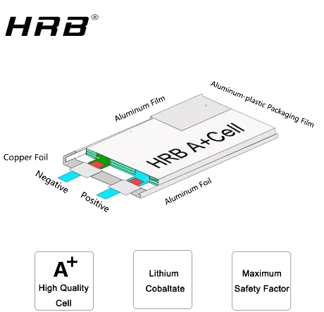 Lipo battery 3S 11.1v 6500mAh 60C